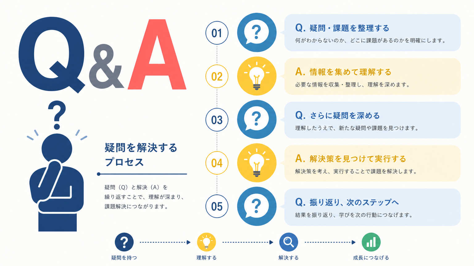 書ける間仕切りの活用についてよくある質問