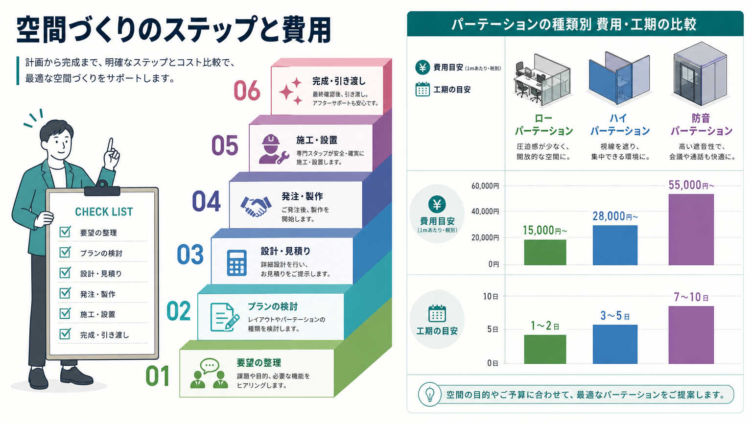 ブレストに強い空間の具体的な作り方