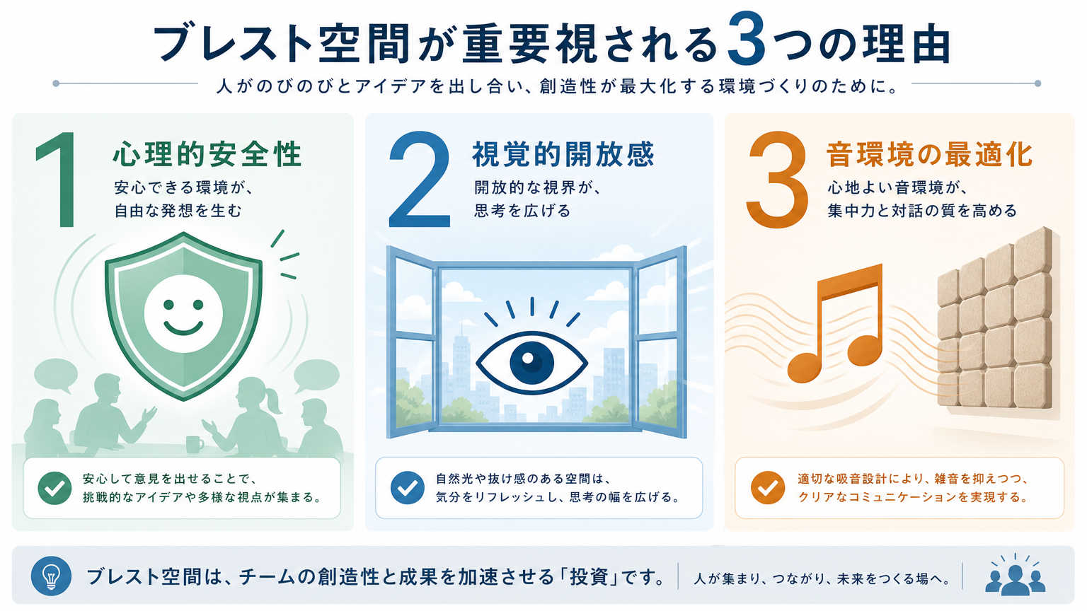 ブレストに強い空間が重要視される理由